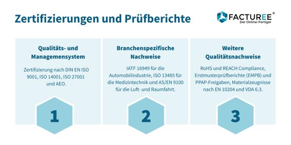 Übersicht: Zertifizierungen und Prüfberichte | FACTUREE Digitale Beschaffung mit hohen Qualitätsstandards: FACTUREE erneut nach DIN EN ISO 9001 zertifiziert