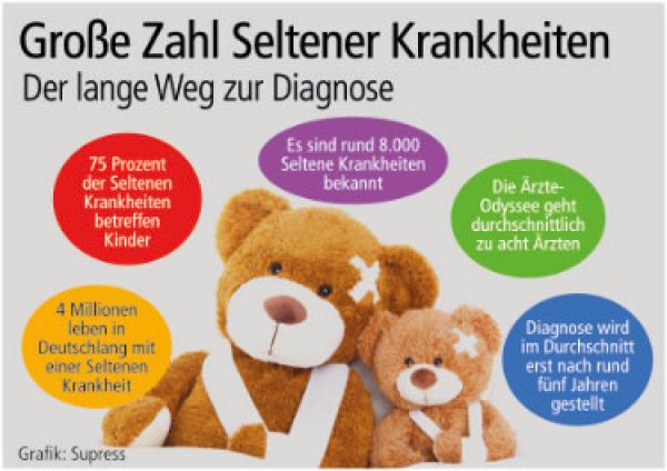 Eltern sind wichtige Diagnose-Hilfe