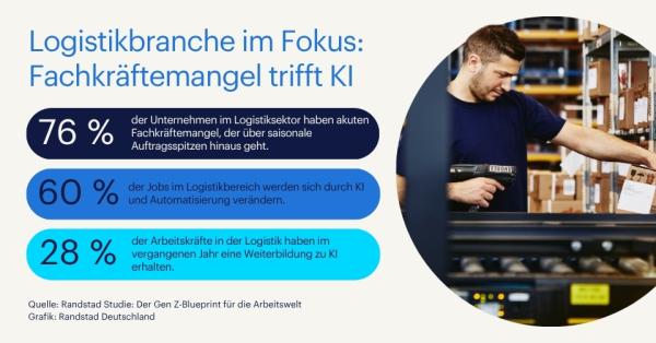 KI und Fachkräftemangel - der Doppeltrend in der Logistik