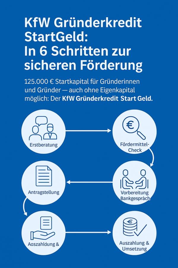 Neu ! KfW-Gründerkredit Startgeld deutlich verbessert