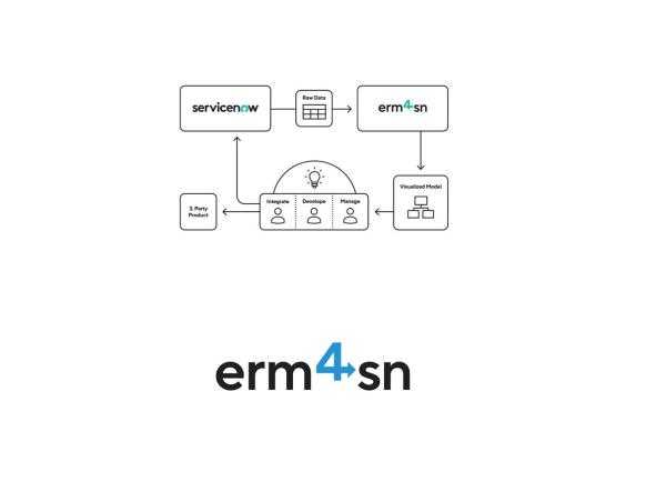 erm4sn 6.0 bietet Cross-Instance Drift Detection und CMDB-Intelligenz