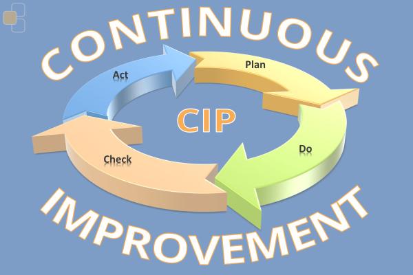 Effizienzsteigerung durch KVP: Schlüsselstrategien für Unternehmen