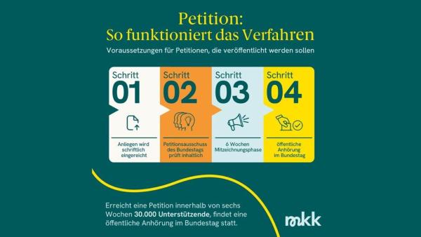 Gesundheit gehört ins Grundgesetz: Bundestags-Petition startet jetzt!
