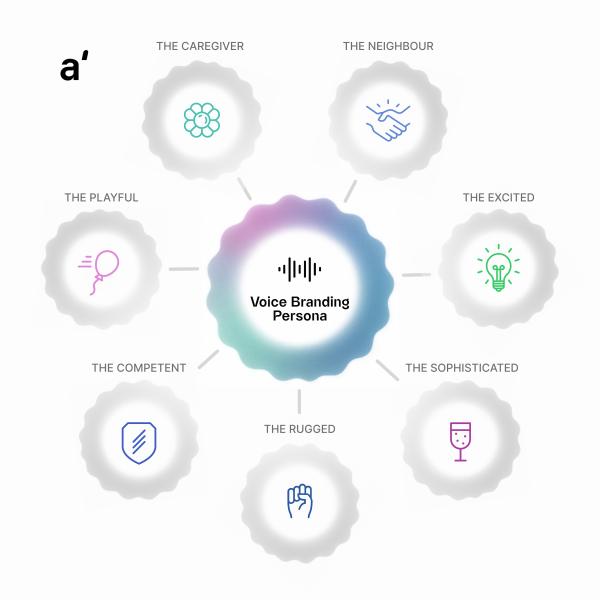 Stimme als Identität: Audity etabliert systematisches Voice-Design für die markenspezifische Kommunikation