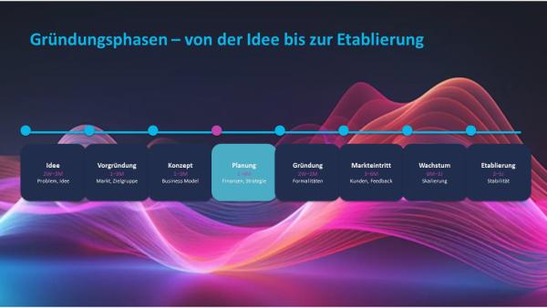 Existenzgründung: Was wirklich zum Erfolg führt