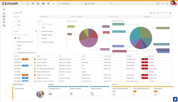 ITSM - IT Service Management Software EcholoN