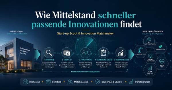Wie der Mittelstand schnell passende Innovationen findet