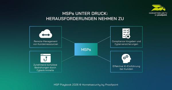 Neues MSP-Playbook von Hornetsecurity by Proofpoint