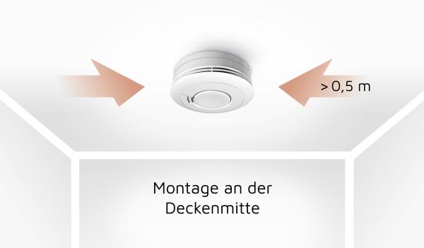 Zuverlässiger Brandschutz erfordert korrekte Rauchmelder-Installation