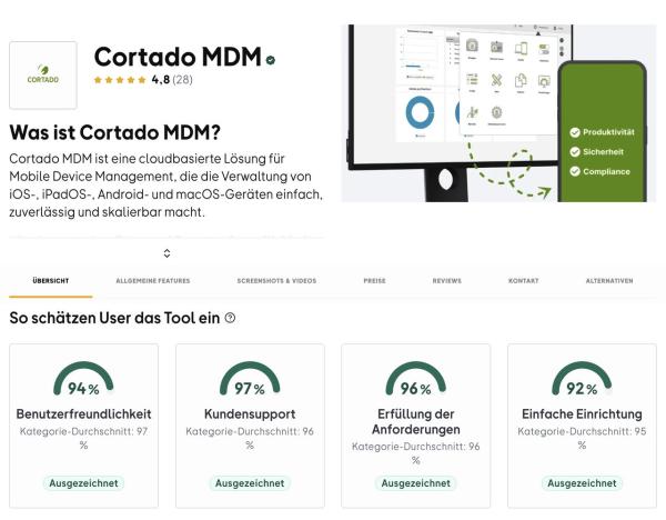 Cortado MDM zum fünften Mal in Folge Leader im Bereich Mobile Device Management auf OMR Reviews