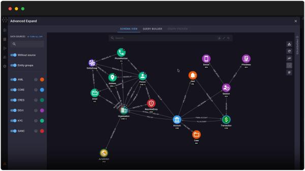 Neo4j präsentiert neue Lösung für Financial Crime Intelligence
