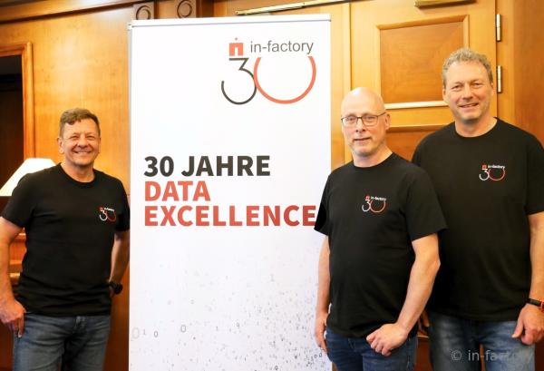 Von Data Warehouse bis KI: Drei Jahrzehnte Erfahrung im Wandel der Datenwelt