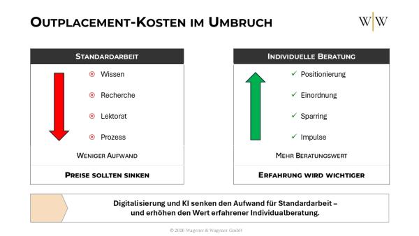 Outplacement-Kosten im Umbruch: Preise neu bewerten