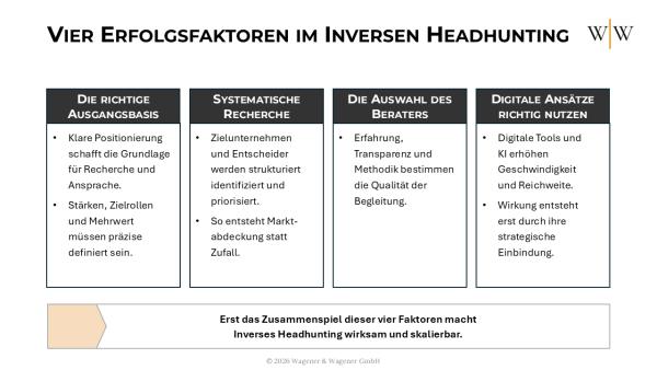 Inverses Headhunting: Vier Erfolgsfaktoren für mehr Wirkung