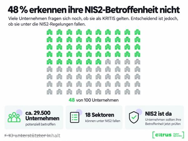 NIS2: Viele Mittelständler haben ihre Betroffenheit noch nicht auf dem Schirm
