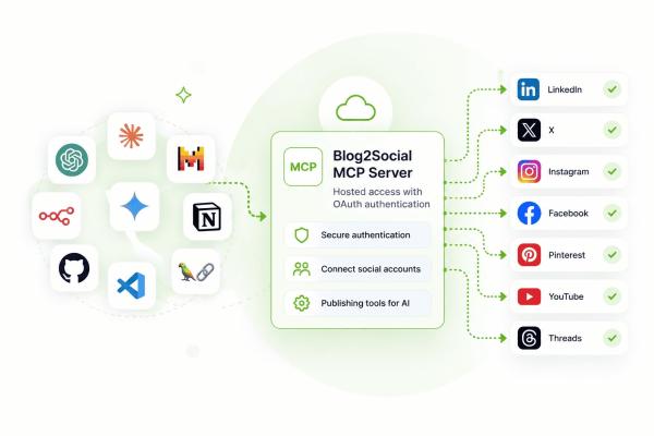 Mit KI-Agenten auf Social Media posten via MCP