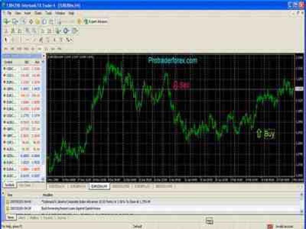 Metatrader CFDs – Jetzt können auch Privatanleger mit Hebel handeln