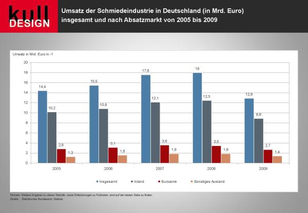 Investitionsausgaben in der Metallindustrie