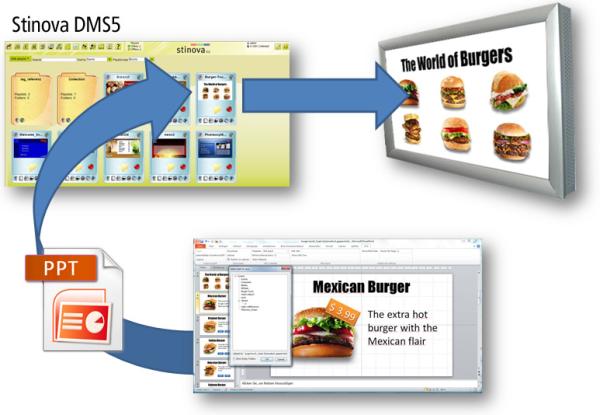 Digital Signage Spezialist Stinova erweitert Redaktionssystem mit PowerPoint Add-In