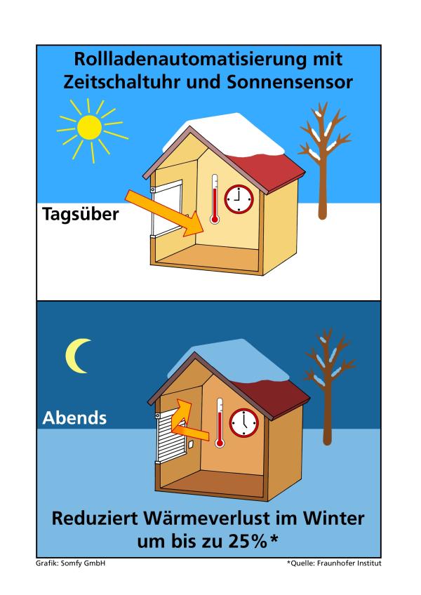 Wärmebildkamera offenbart Schwachstellen am Haus