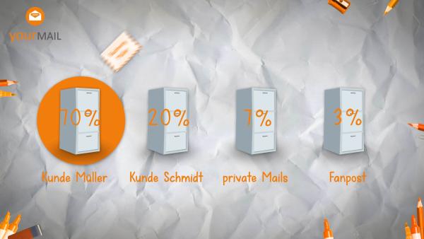 Produktvideo für die Software yourMail – Konzeption & Produktion liefert Mediendienstleister erklärvideo.de